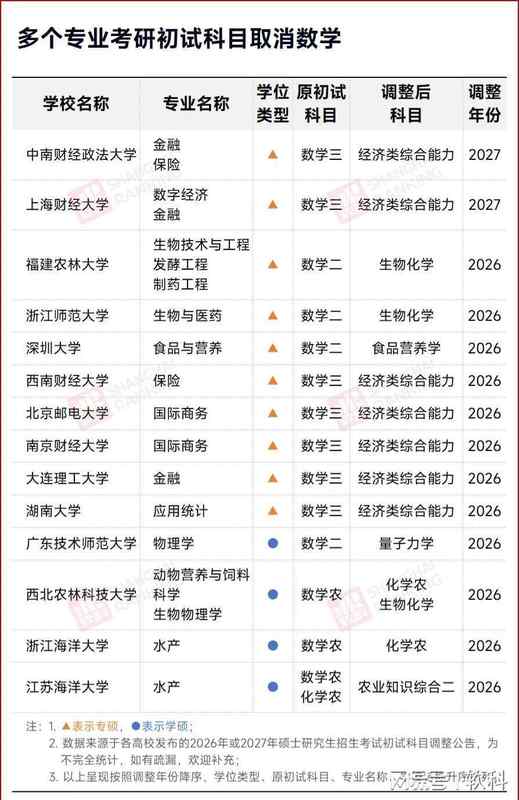  从“数学三”到“396”：经济类专硕初试改革的深层逻辑与技术演进 教育招生