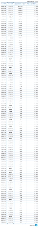  深市三季报数据透视：上市公司盈利质量与分红新趋势 股票财经