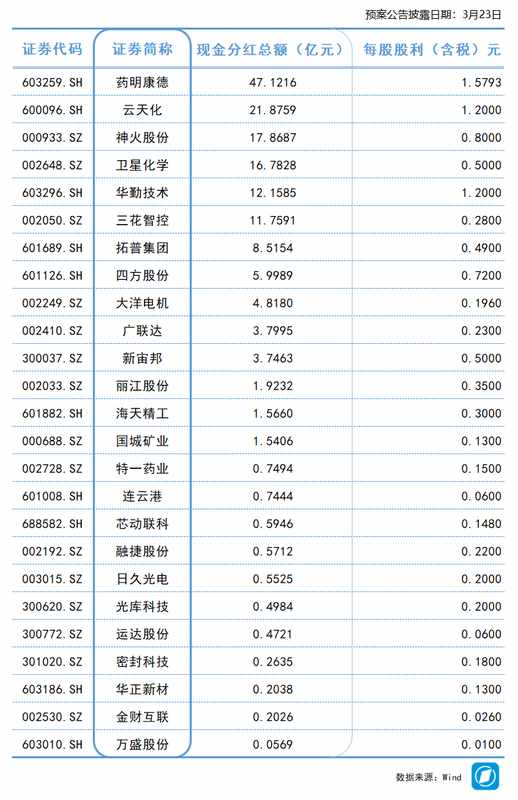  深市三季报数据透视：上市公司盈利质量与分红新趋势 股票财经